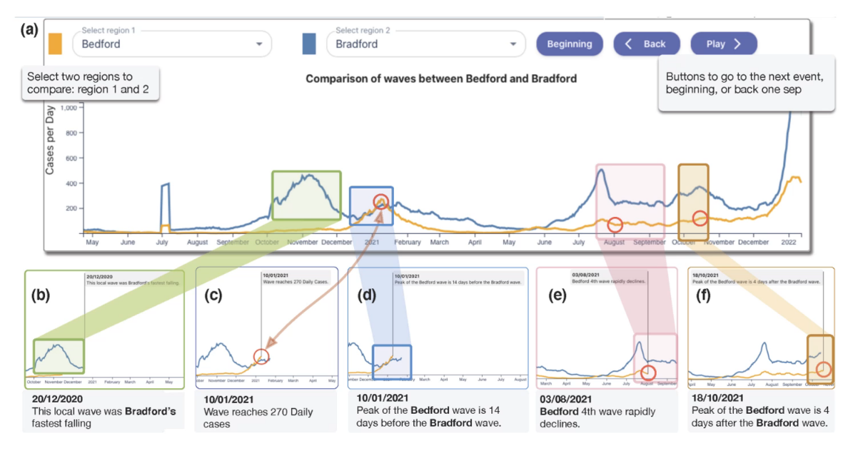 Meta-StoryBoard (MSB) screenshot